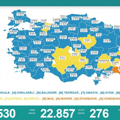 Türkiyədə koronavirusdan ölənlərin sayı azaldı.